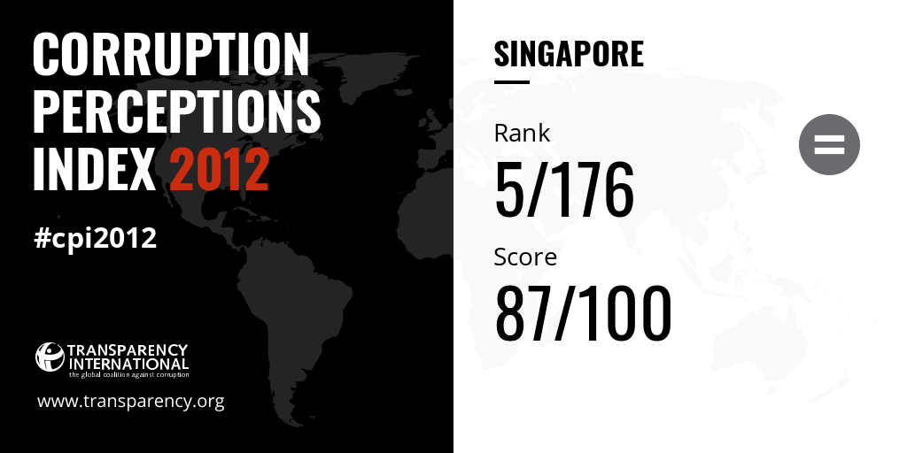 Corruptions Perceptions Index 12 For Singapore Transparency Org