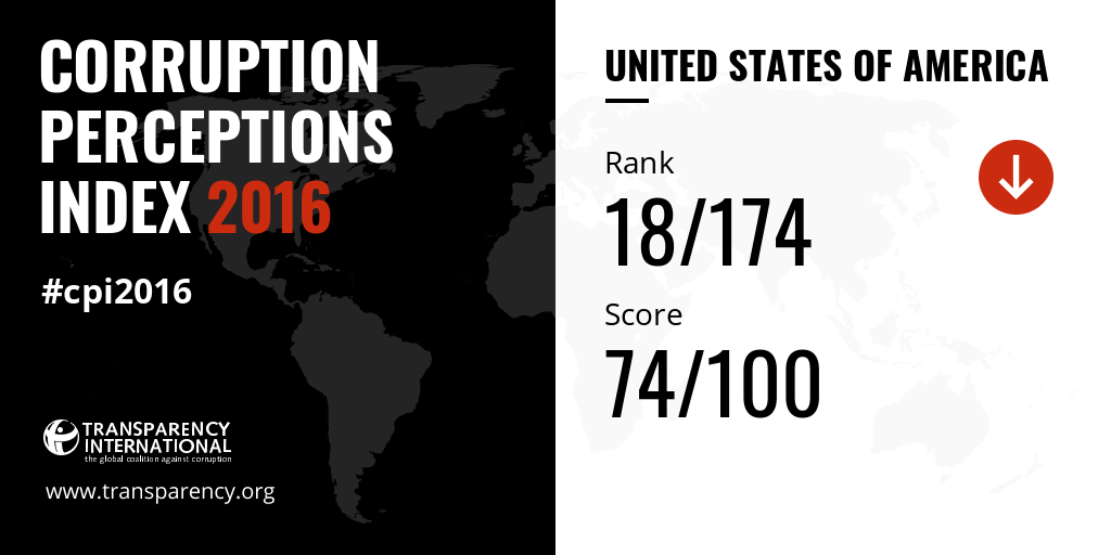 2016-corruption-perceptions-index-explore-united-transparency