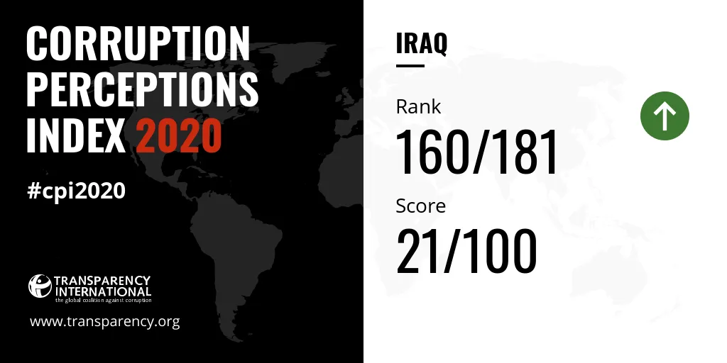 Corruption Perceptions Index 2020 For Iraq Transparency Org