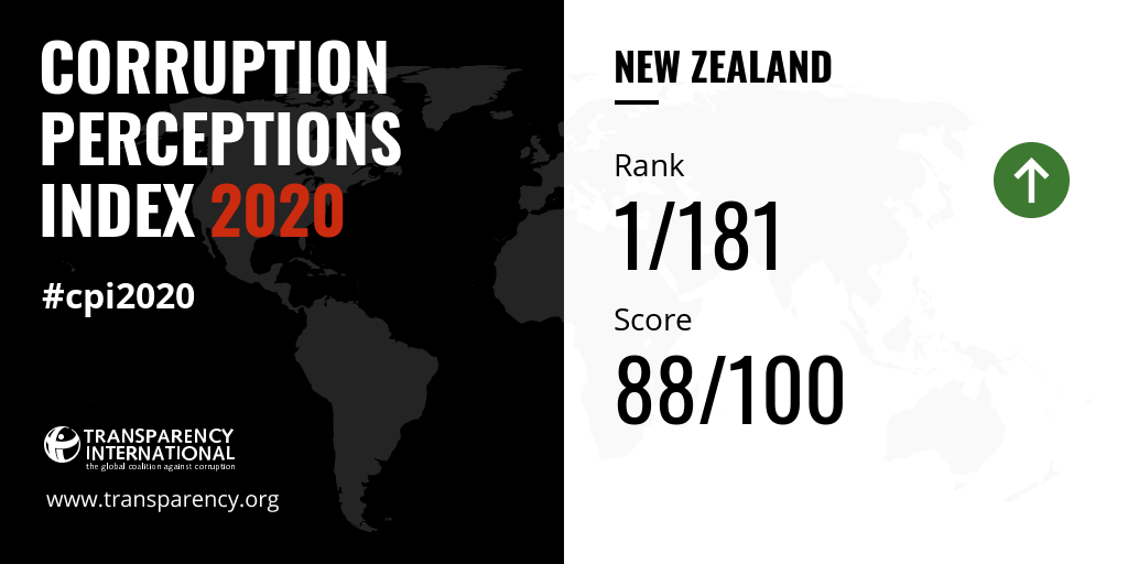 Corruption Perceptions Index For New Zealand Transparency Org