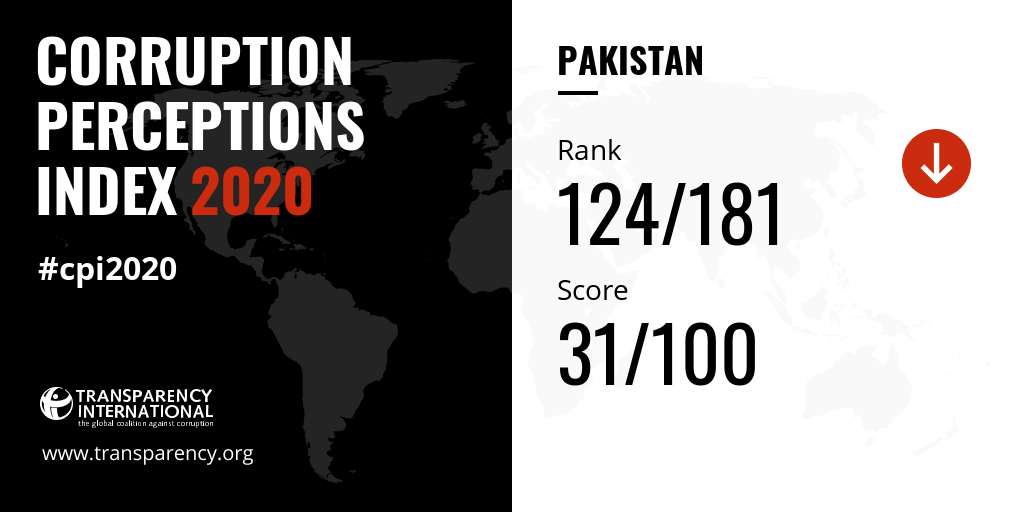 research paper on corruption in pakistan