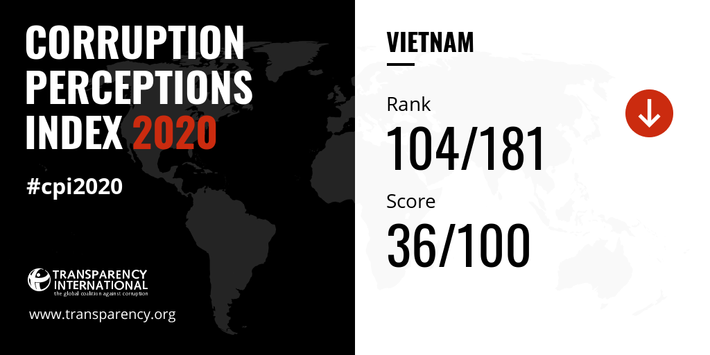 Corruption Perceptions Index 2020 for Vietnam