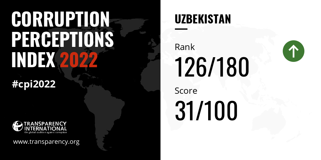 2022 Corruption Perceptions Index - Explore… - Transparency.org