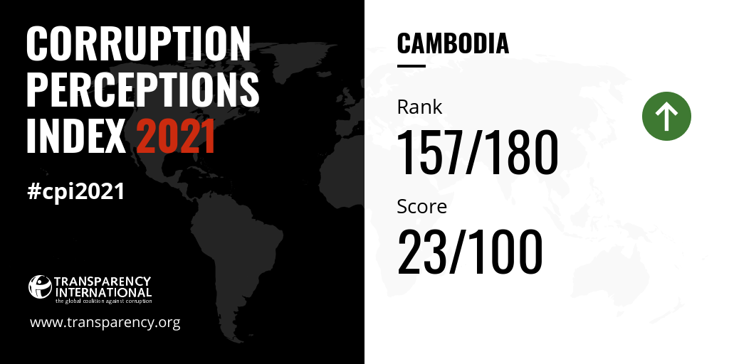 2021 Corruption Perceptions Index - Explore… - Transparency.org