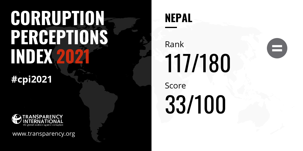 2021 Corruption Perceptions Index Explore 8629