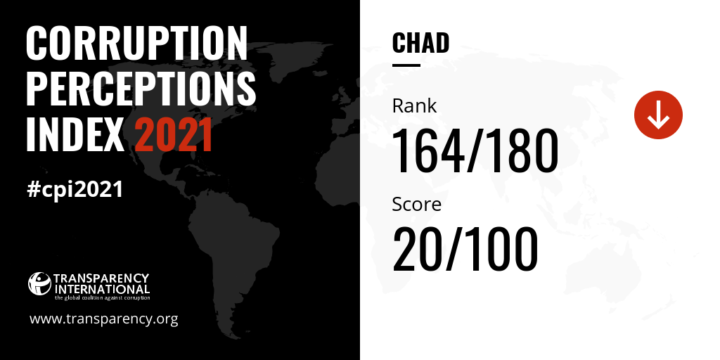 2021 Corruption Perceptions Index - Explore Chad’s… - Transparency.org