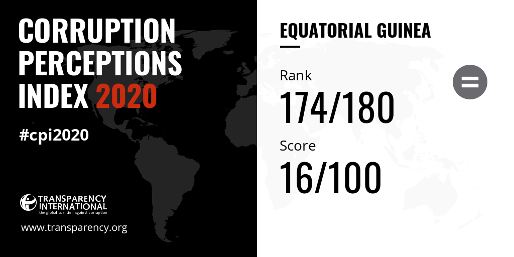 2020 Corruption Perceptions Index - Explore… - Transparency.org