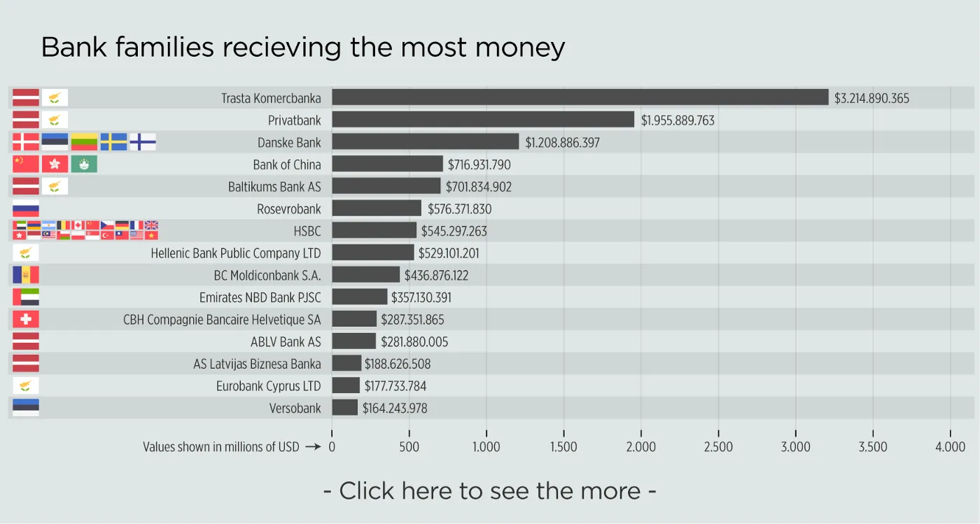 European banks in money laundering scandals what…