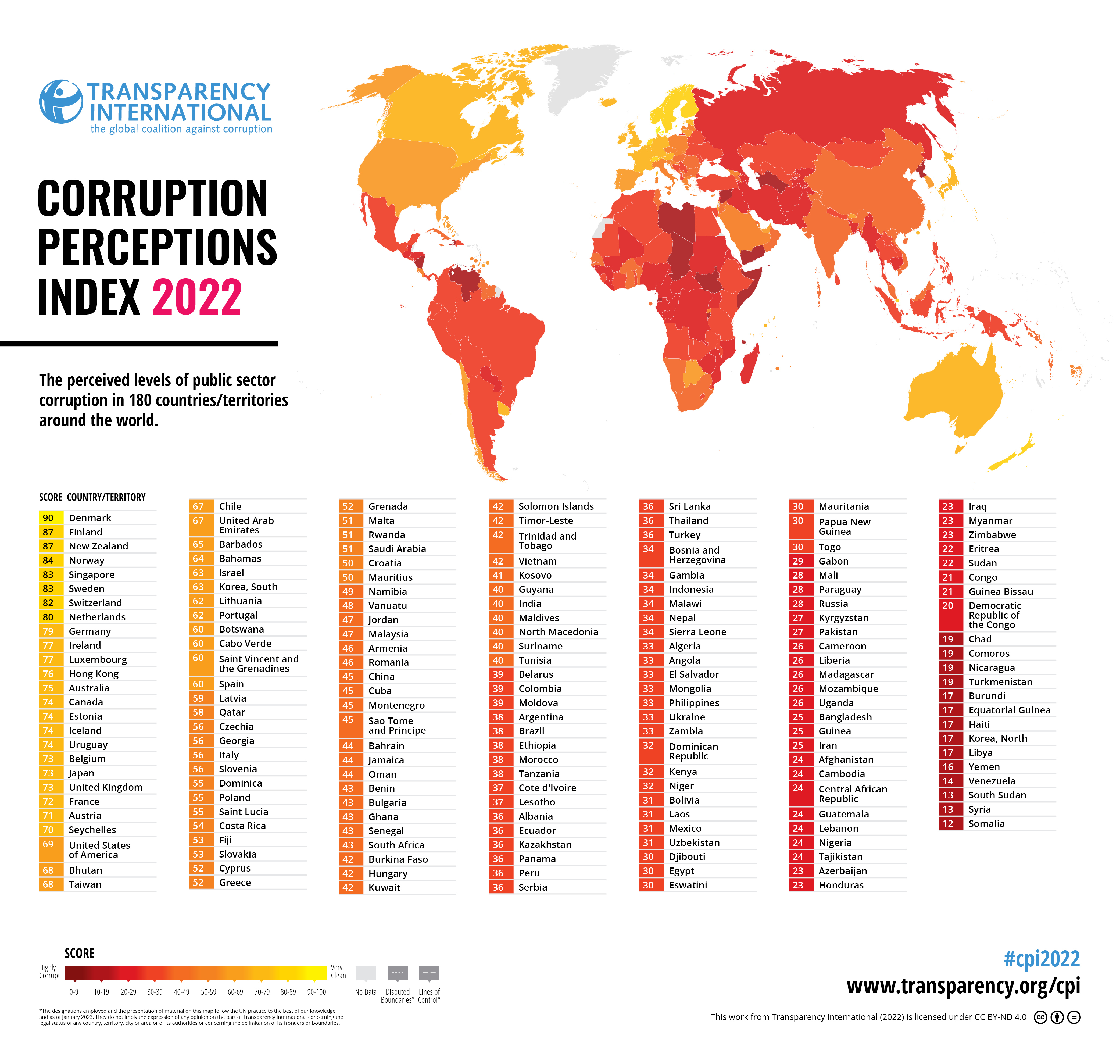 Corruption Fuels Violence and Conflict: CPI 2022 Report