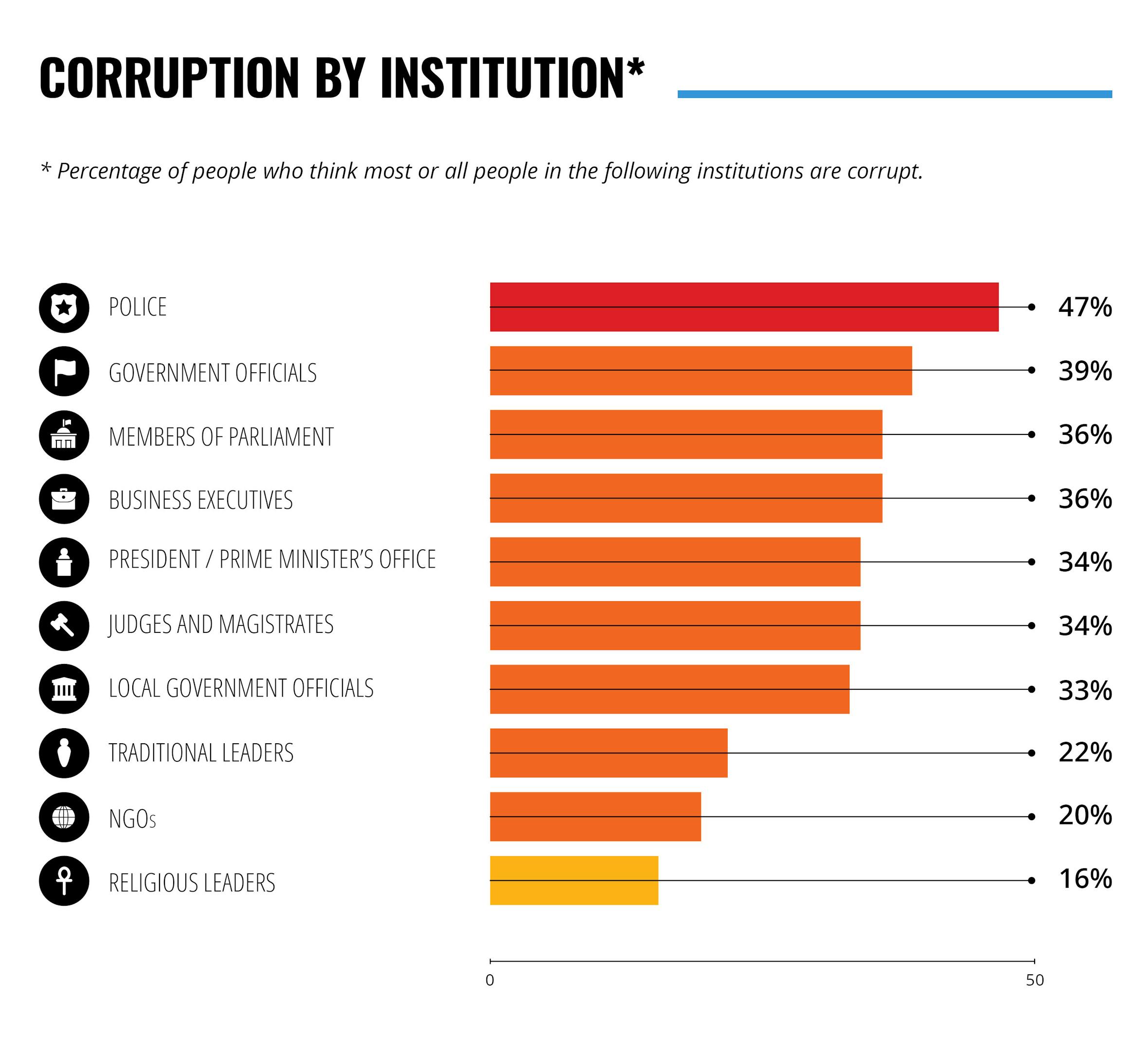 citizens-speak-out-about-corruption-in-africa-transparency