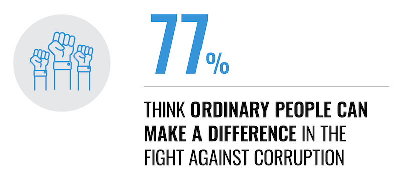 What People Think: Corruption In Latin America &… - Transparency.org