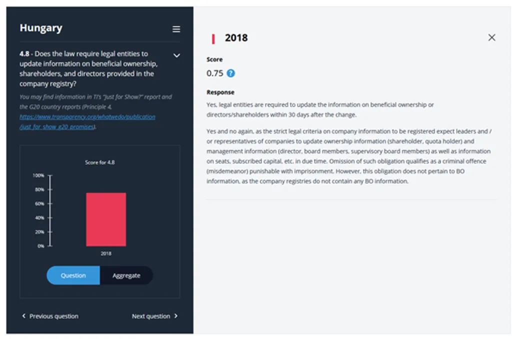 Corruption Tracker Tracking corruption across the Sustainable… - Transparency.org