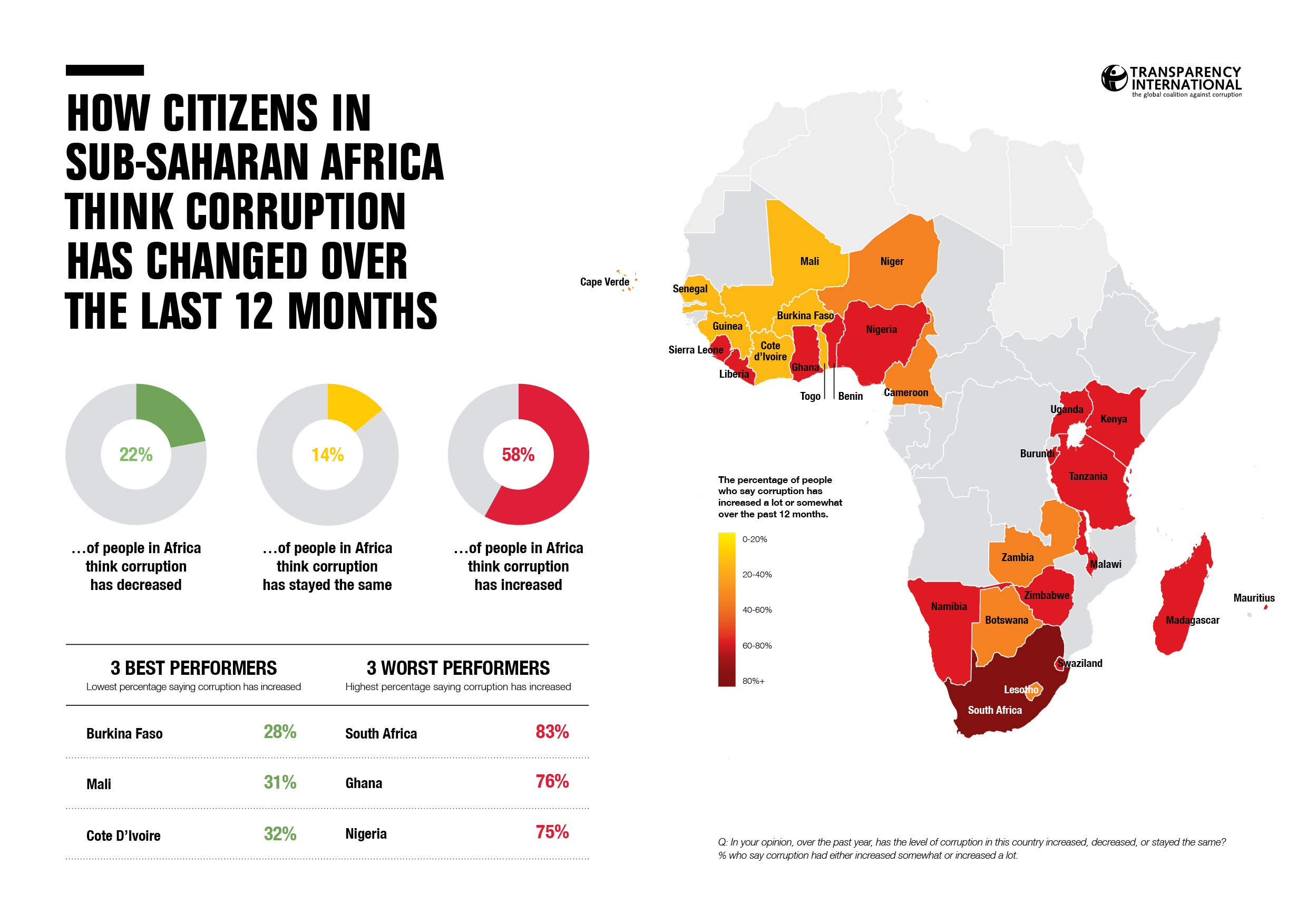 Global Corruption Barometer - Africa 9th Edition - Transparency.org