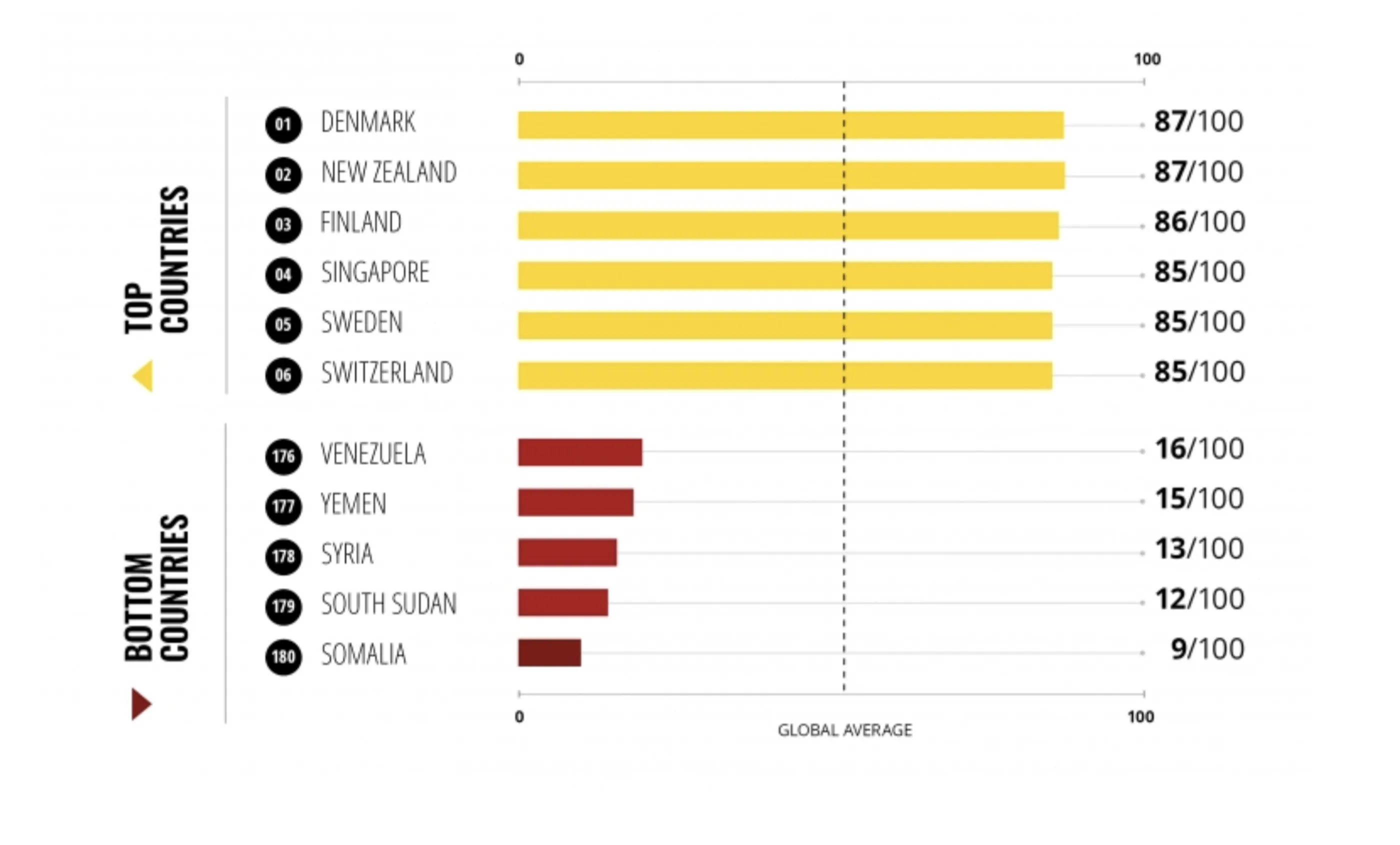 transparency-ipc-2019-resumen-global-news