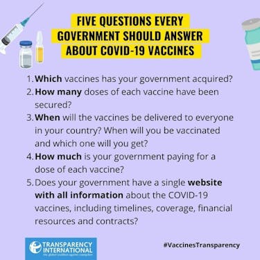 5 ερωτήσεις σχετικά με τη διαφάνεια του εμβολίου COVID-19 για τις κυβερνήσεις
