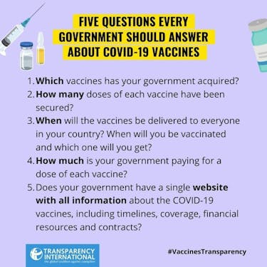 5 ερωτήσεις σχετικά με τη διαφάνεια του εμβολίου COVID-19 για τις κυβερνήσεις