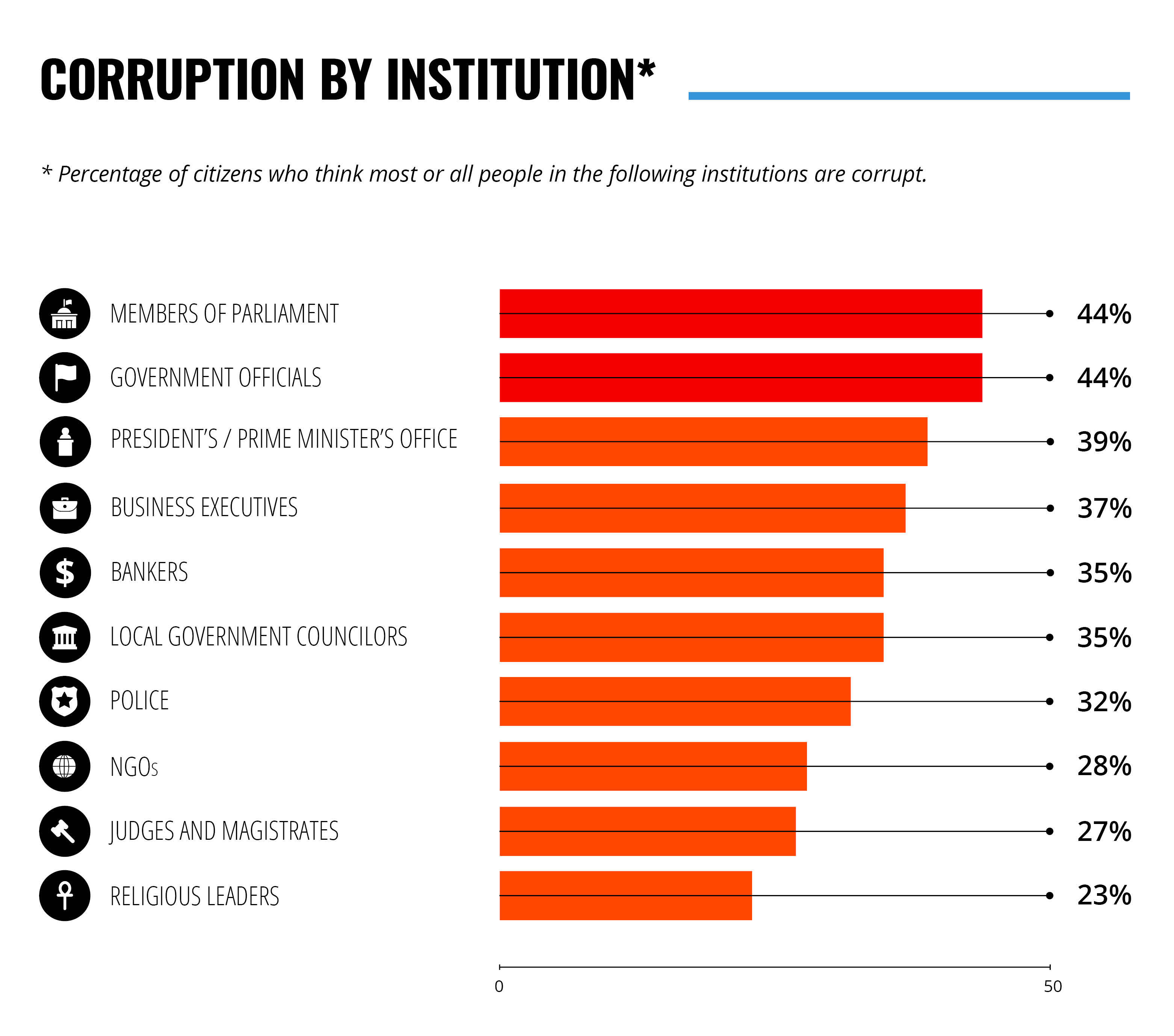 What People Think: Corruption In The Middle East &… - Transparency.org