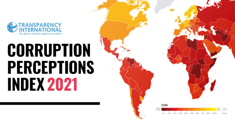 Corruption Index